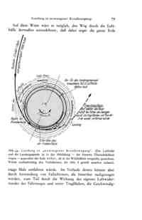Das Problem der Befahrung des Weltraums - der Raketenmotor von Hermann Noordung - Seite 79